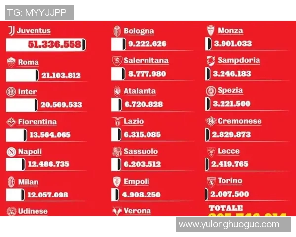 橡树资本成功接管国际米兰，传统豪门将迎来新时代的发展